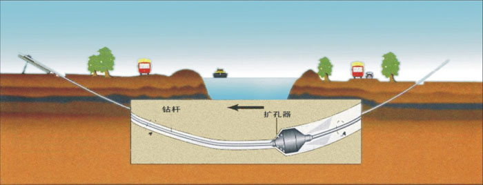 乾安非开挖